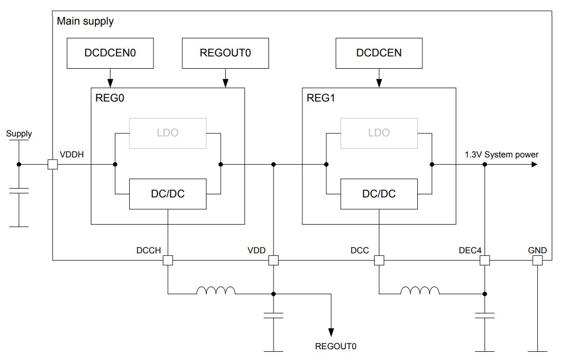 NRF52840-QIAA-F-R