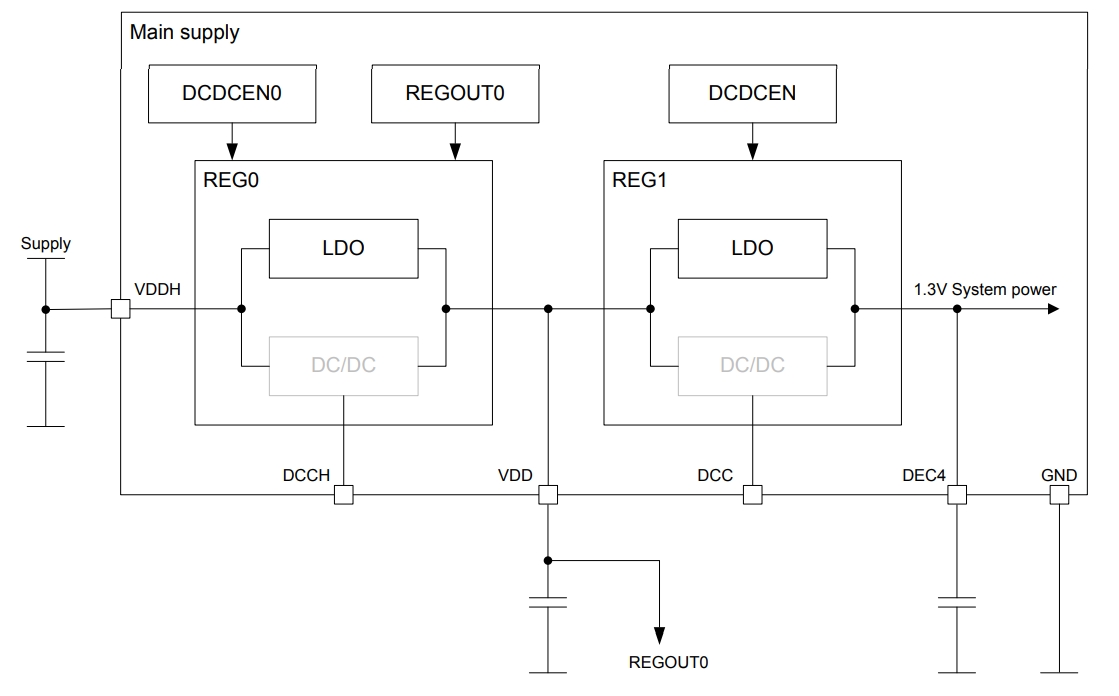 NRF52840-QIAA-F-R7