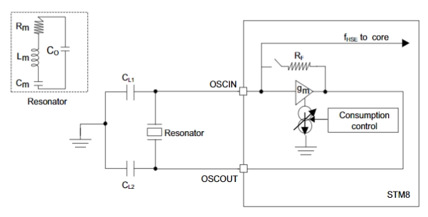 STM8S003K3T6C 