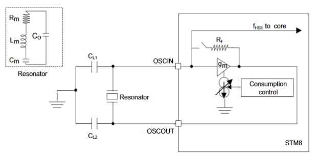 STM8S103F3P6