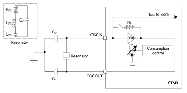 STM8S103F3U6TR