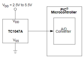TC1047AVNBTR