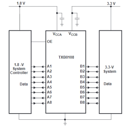 TXB0108PWR