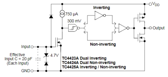 TC4424AVOA713