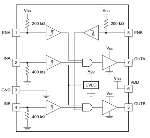 UCC27524AQDRQ1