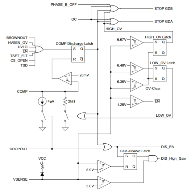 UCC28063DR