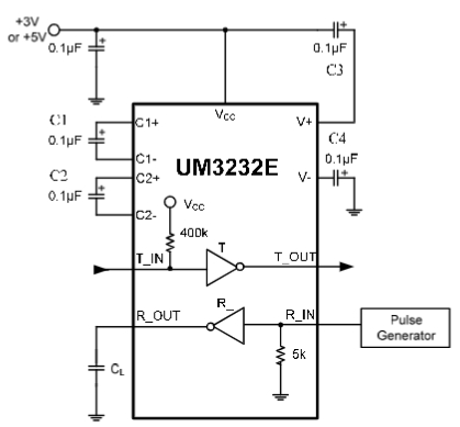 UM3232EEUE