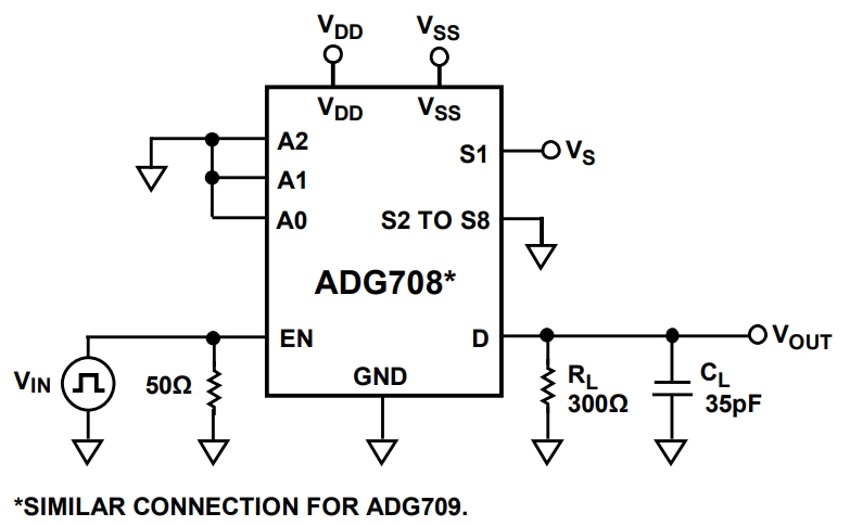 ADG708BRUZ-REEL7