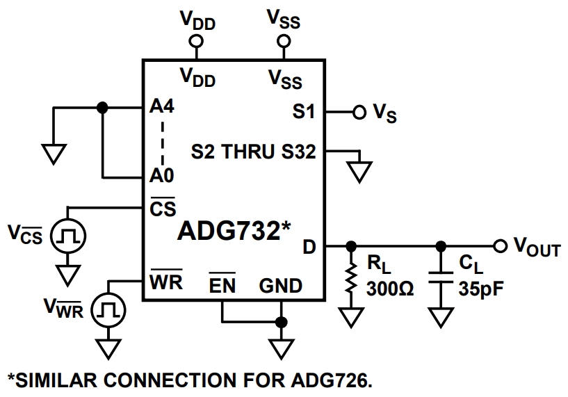 ADG732BSUZ