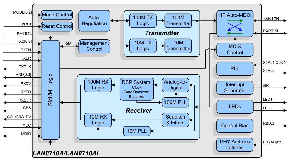 LAN8710A-EZC-TR