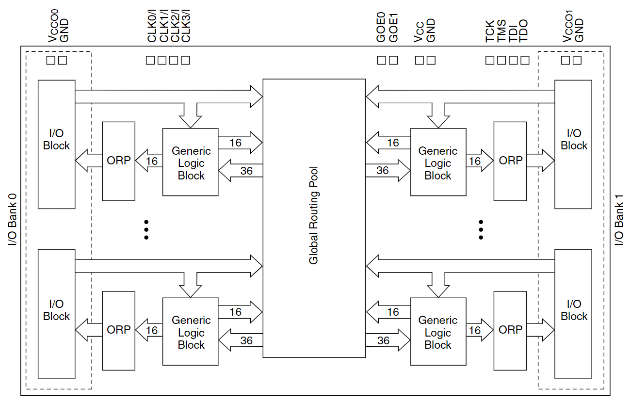 LC4128V-75TN144C