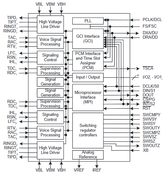 LE88221DLC
