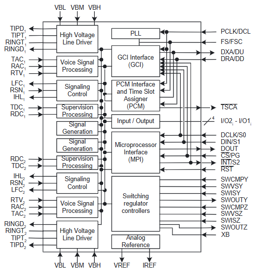 LE88221DLCT