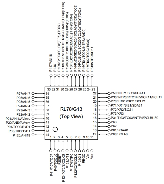 R5F100FEAFP#30