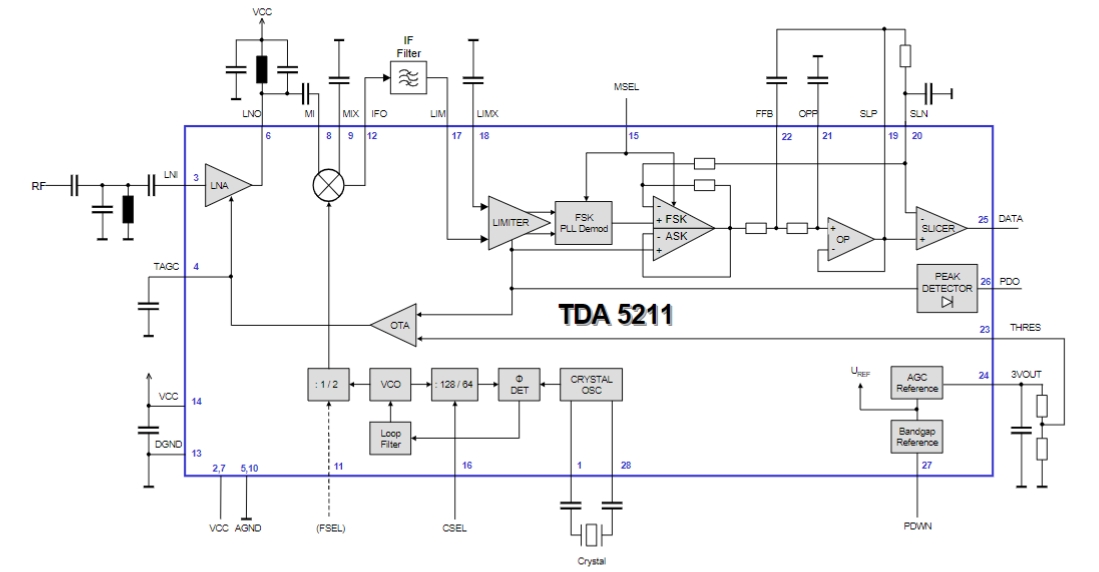 TDA5211