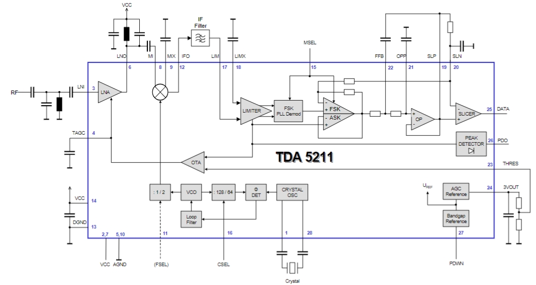 TDA5211XUMA1