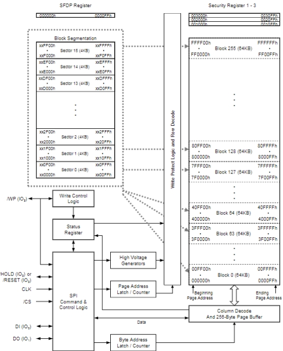 W25Q128JVSIM