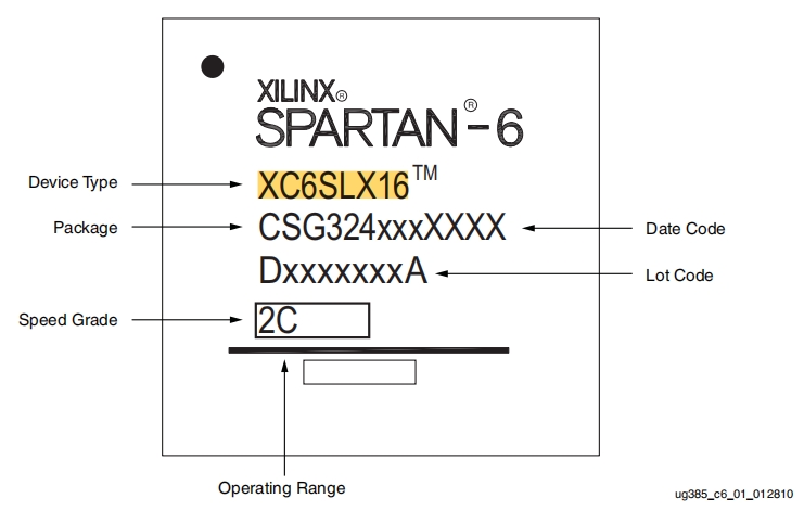 XC6SLX16-2CPG196I