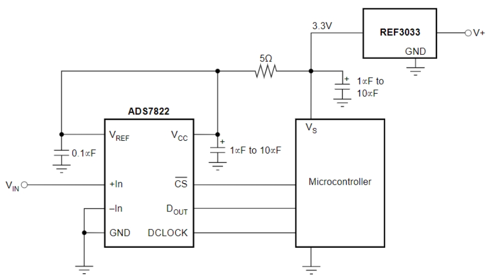 REF3025AIDBZR