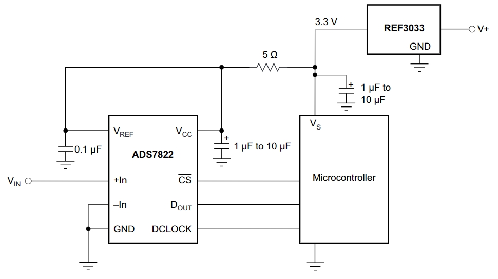 REF3025AIDBZRG4
