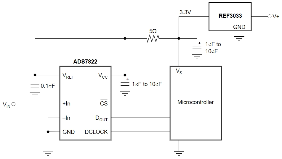 REF3033AIDBZR