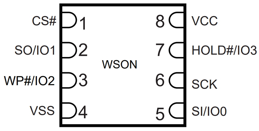 S25FL128SAGNFI000