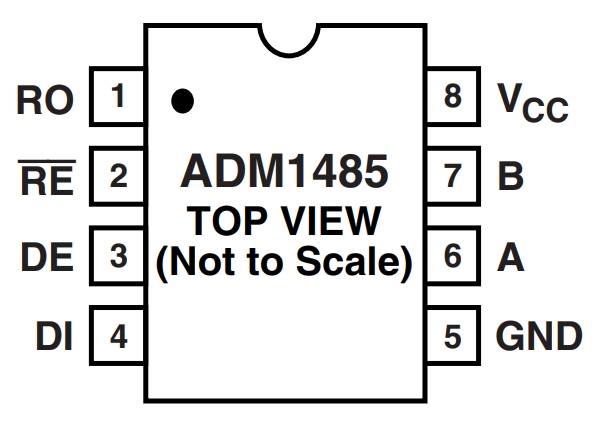 ADM1485ARZ-REEL7