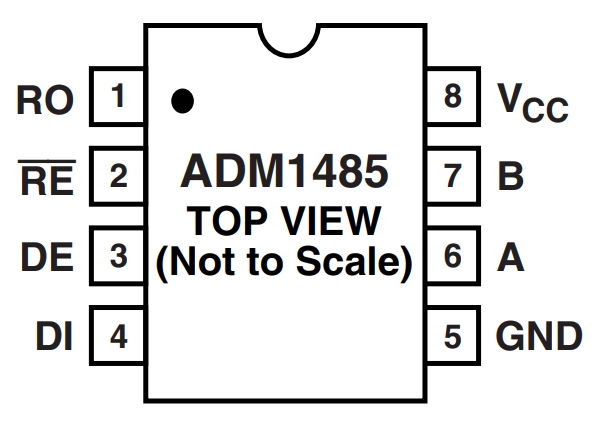 ADM1485ARZ