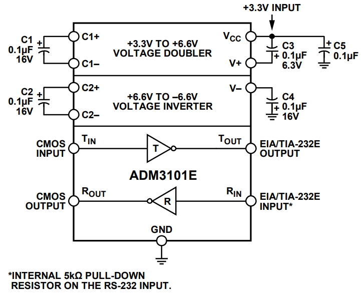 ADM3101EACPZ-REEL