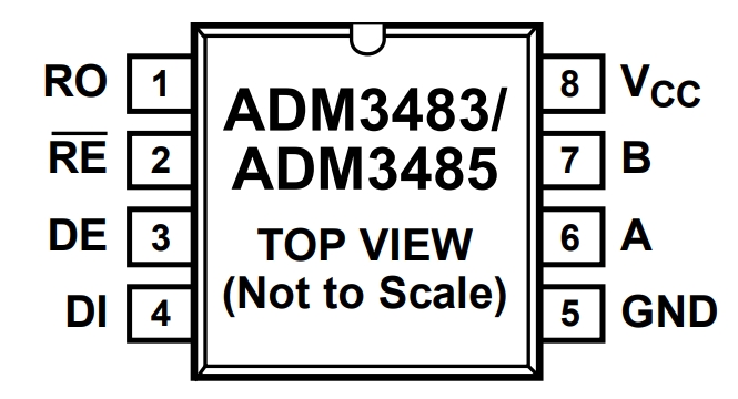 ADM3485ARZ-REEL7