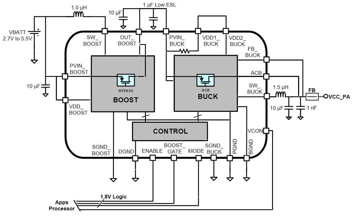 LM3248EVM