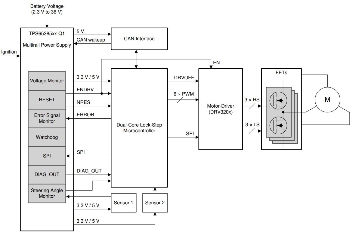 O3853ADCARQ1