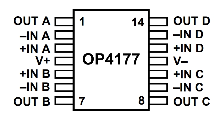 OP4177ARZ