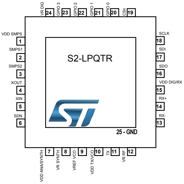 S2-LPQTR