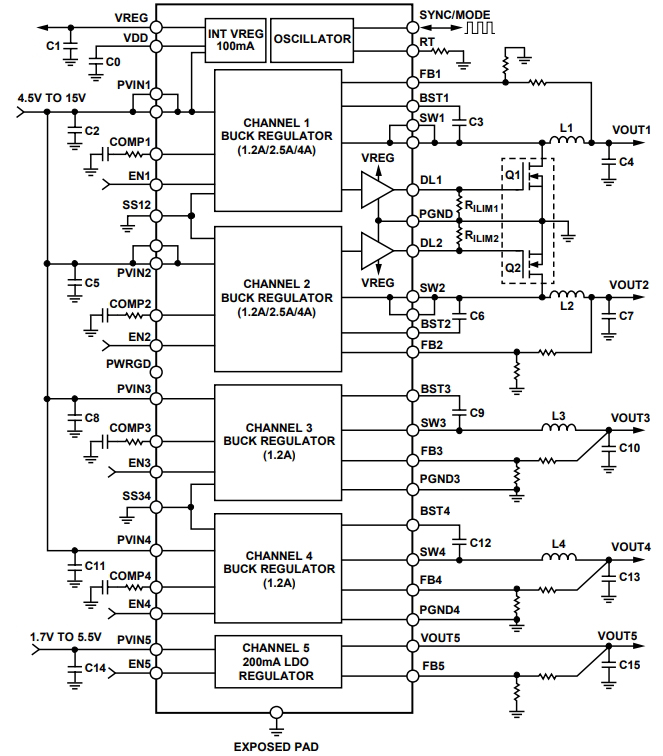 ADP5052ACPZ-R7