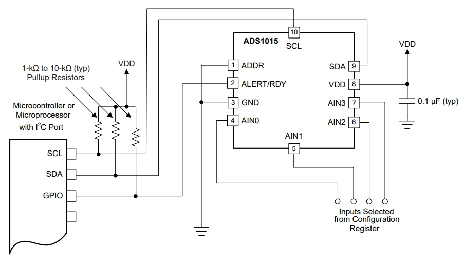 ADS1015IDGSR