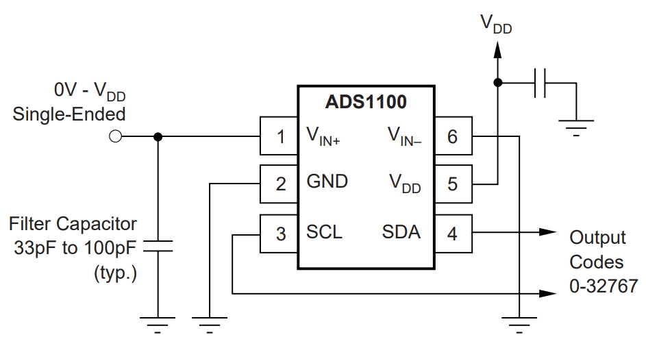 ADS1110A0IDBVR