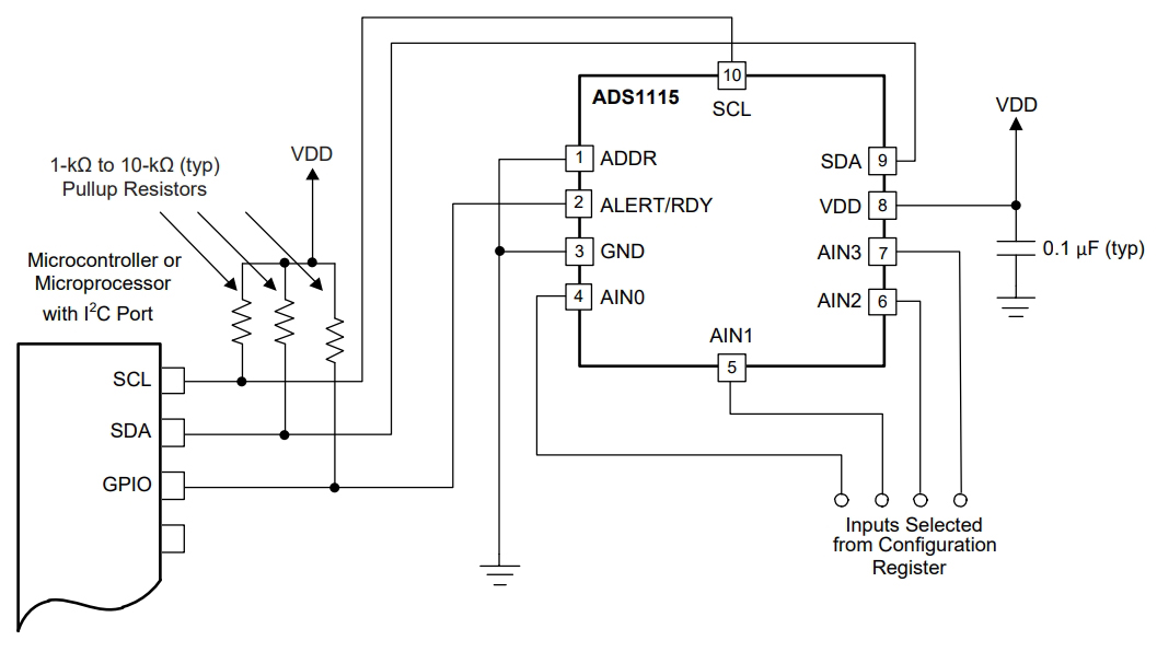 ADS1115IDGSR