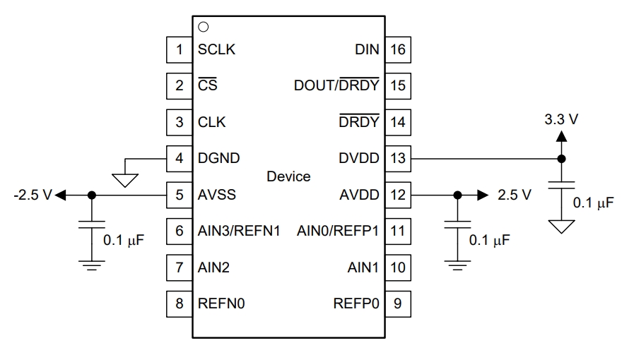 ADS1120IPW