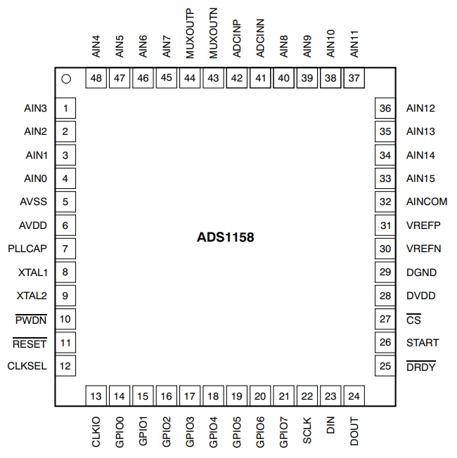 ADS1158IRTCR