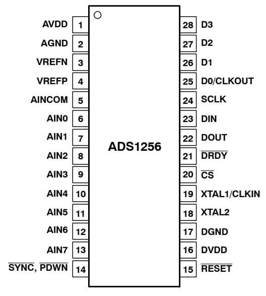 ADS1256IDBTG4