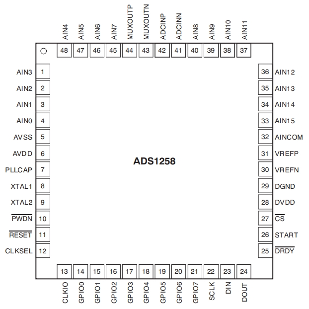 ADS1258IRTCTG4