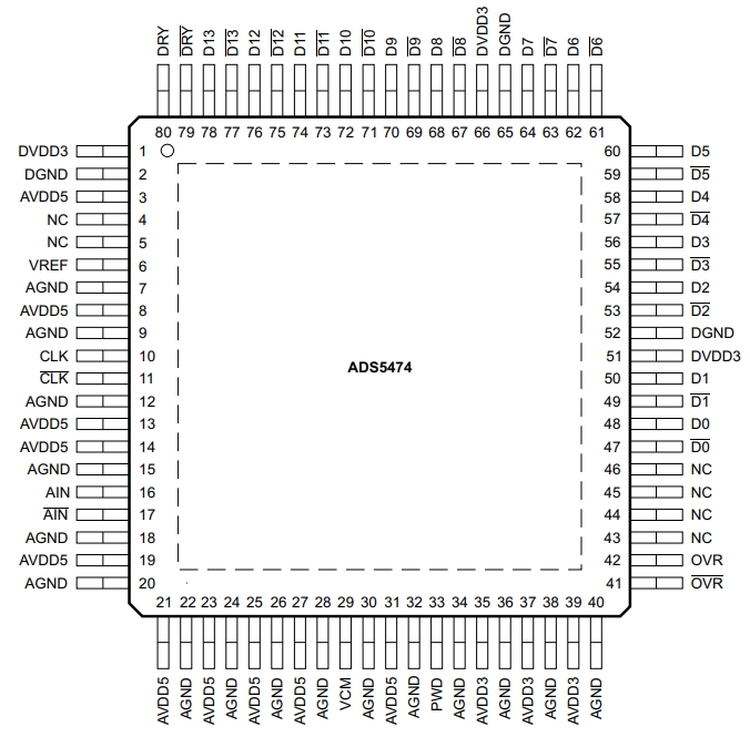 ADS5474IPFPRG4