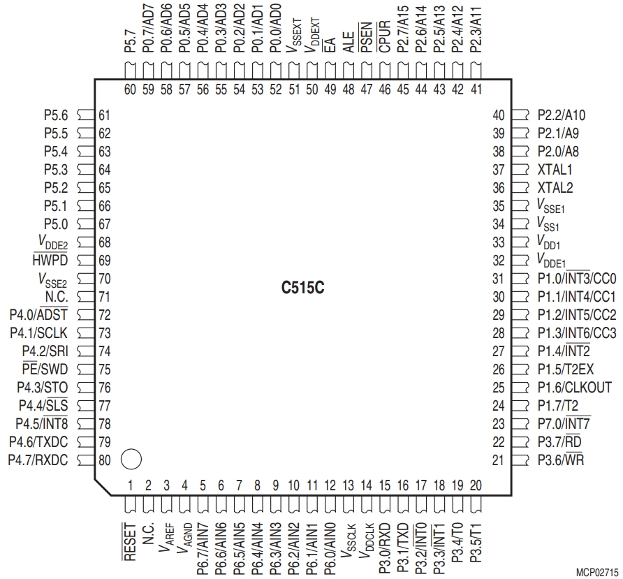 SAF-C515C-8EMCA
