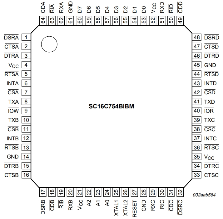 SC16C754BIB80551