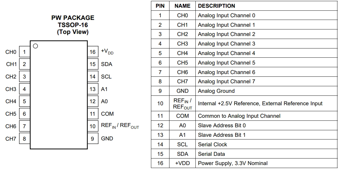 ADS7830IPWRG4