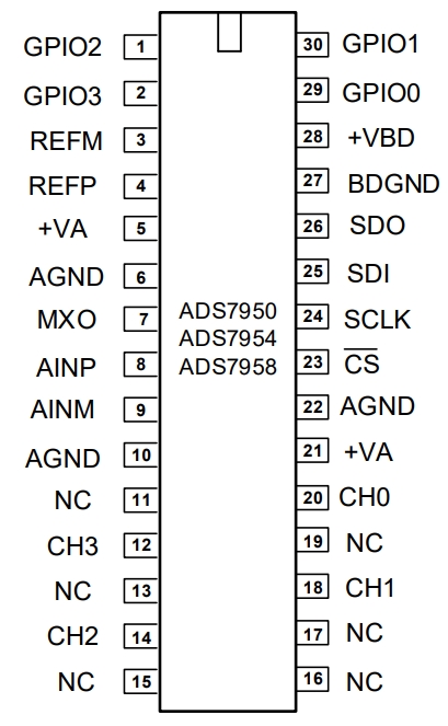 ADS7950QDBTRQ1