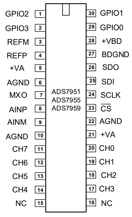 ADS7955QDBTRQ1