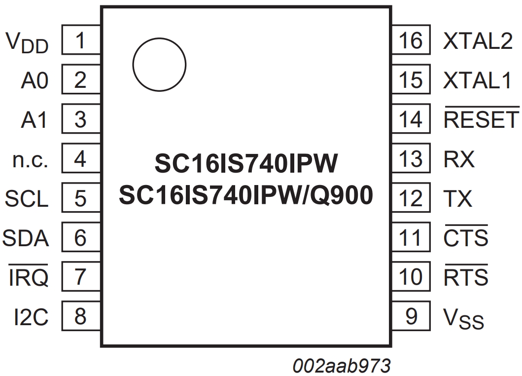 SC16IS740IPW,112