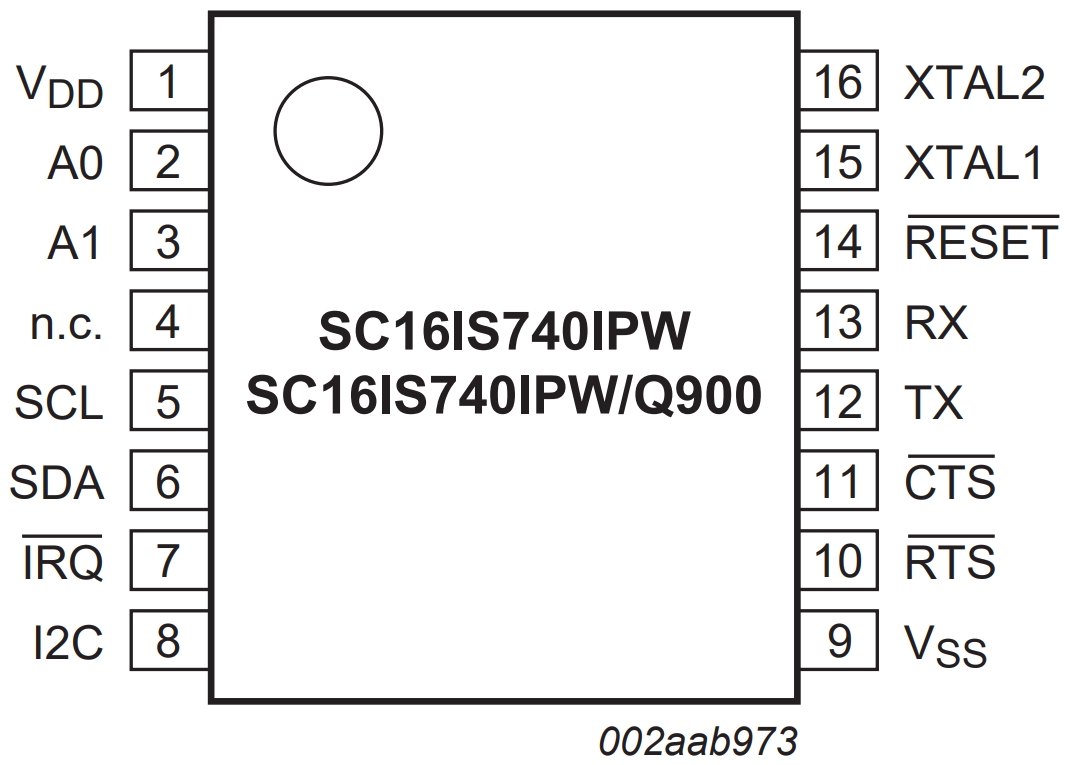 SC16IS740IPW,128